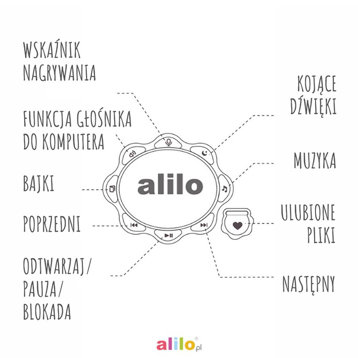 Alilo Króliczek Big Bunny G7C - niebieski