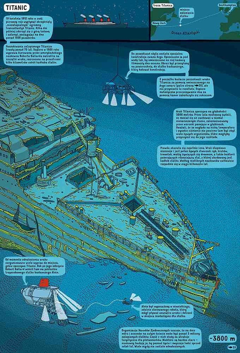 Pod ziemią pod wodą. Wydawnictwo Dwie Siostry, książki dla dzieci