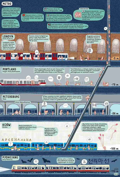 Pod ziemią pod wodą. Wydawnictwo Dwie Siostry, książki dla dzieci